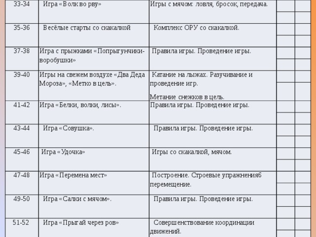 33-34  Игра «Волк во рву» Игры с мячом: ловля, бросок, передача. 35-36  Весёлые старты со скакалкой  Комплекс ОРУ со скакалкой. 37-38 Игра с прыжками «Попрыгунчики-воробушки» 39-40  Правила игры. Проведение игры. Игры на свежем воздухе «Два Деда Мороза», «Метко в цель». 41-42  Катание на лыжах. Разучивание и проведение игр. Игра «Белки, волки, лисы». Метание снежков в цель. 43-44 Правила игры. Проведение игры.  Игра «Совушка». 45-46  Правила игры. Проведение игры.  Игра «Удочка» 47-48  Игры со скакалкой, мячом. Игра «Перемена мест»  Построение. Строевые упражнения6 перемещение. 49-50  Игра «Салки с мячом».  Правила игры. Проведение игры. 51-52  Игра «Прыгай через ров»  Совершенствование координации движений. 53-56 Спортивные игры  Футбол Игровые правила. Отработка игровых приёмов. Игра. 