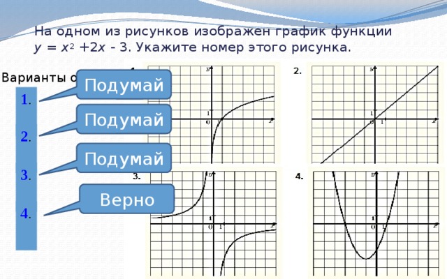 На одном из рисунков изображен график функции y x 1