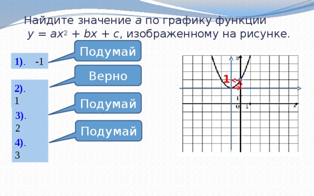 Найдите значение c по графику функции изображенному на рисунке ответ