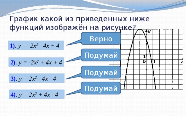 График какой из приведенных ниже функций изображен на рисунке 1