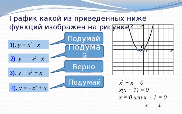 Какой график