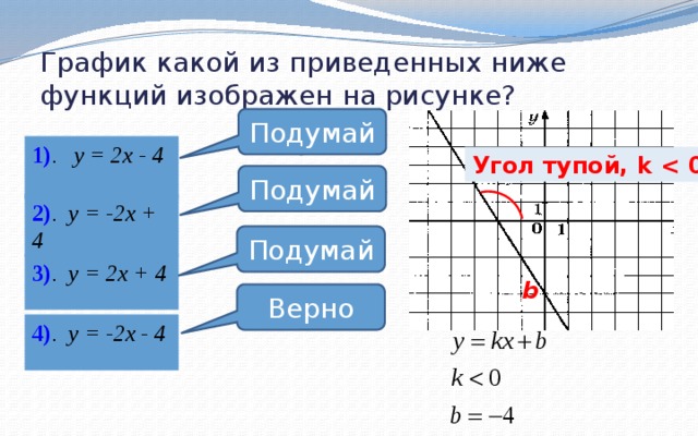 5 график какой из приведенных ниже функций изображен на рисунке