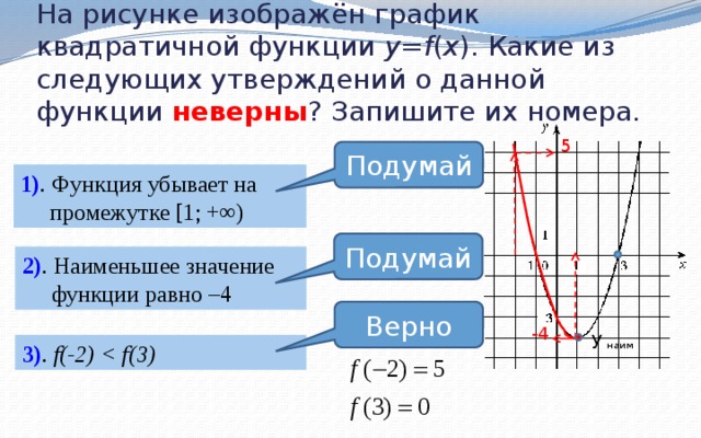 На рисунке изображен график квадратичной функции у ф х