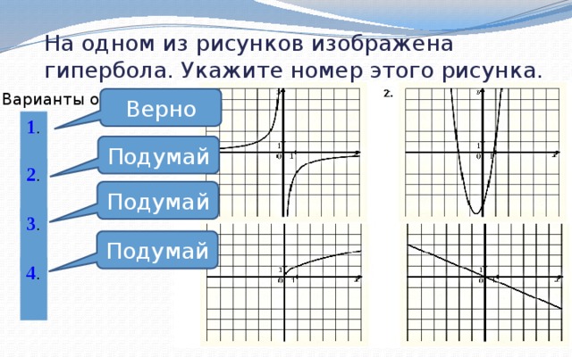 А одном из рисунков изображена гипербола укажите номер этого рисунка