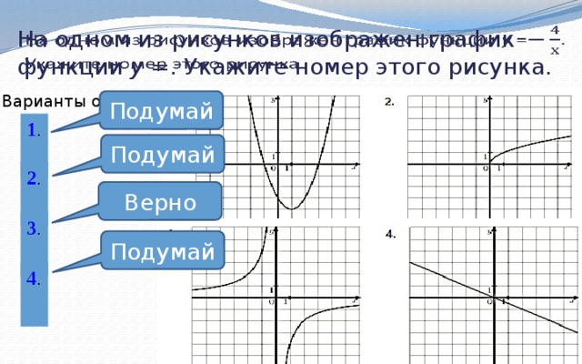 На одном из рисунков изображен график функции укажите номер этого рисунка варианты ответа