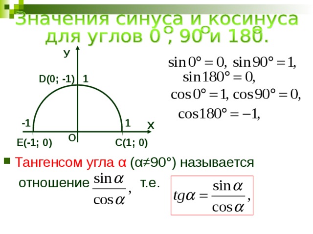 Как называется тангенс угла наклона касательной проведенной в конкретной точке диаграммы бетона