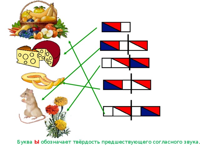 Буква Ы обозначает твёрдость предшествующего согласного звука .