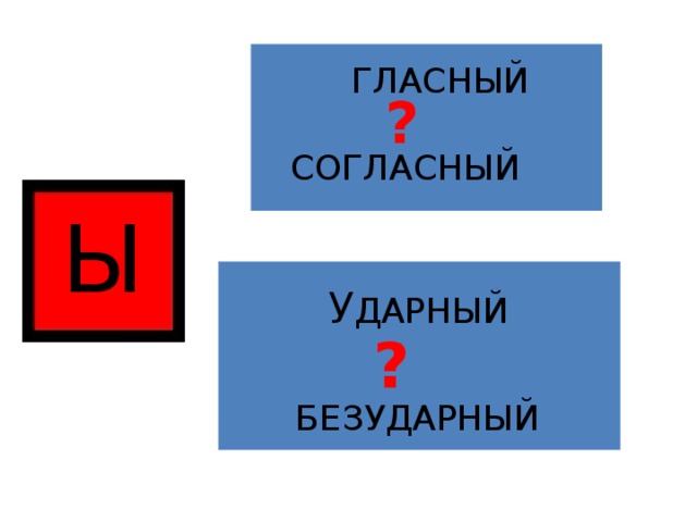 ГЛАСНЫЙ ? СОГЛАСНЫЙ Ы    У ДАРНЫЙ  ? БЕЗУДАРНЫЙ