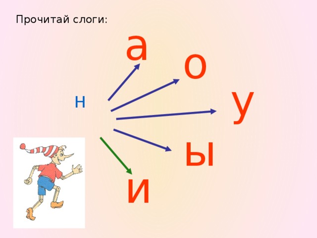 Прочитай слоги: а о у Н ы и