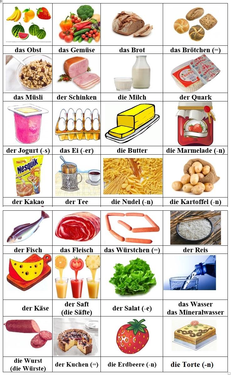 Поурочное планирование по немецкому языку 5 класс на тему: Продукты питания