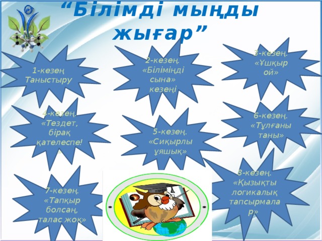 “ Білімді мыңды жығар” 3-кезең. «Ұшқыр ой»  2-кезең. «Біліміңді сына» кезеңі 1-кезең Таныстыру  6-кезең. «Тұлғаны таны»  4-кезең. «Тездет, бірақ қателеспе!»  5-кезең. «Сиқырлы ұяшық»  8-кезең. «Қызықты логикалық тапсырмалар»  7-кезең. «Тапқыр болсаң, талас жоқ» 