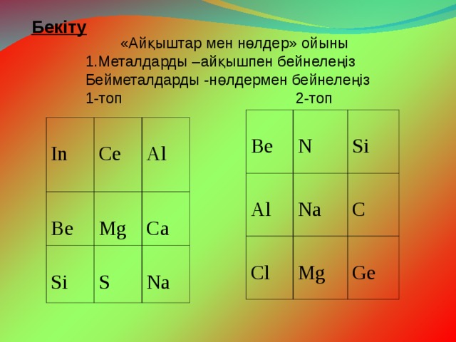 Бекіту  « Айқыштар мен нөлдер» ойыны 1.Металдарды –айқышпен бейнелеңіз Бейметалдарды -нөлдермен бейнелеңіз 1- топ 2-топ  Be N Al Cl Na Si Mg C Ge In Ce Be Si Al Mg S Ca Na   2. 