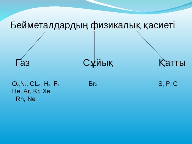 Бейметалдардың физикалық қасиеті   Газ  С ұ йық  Қатты  O 2 ,N 2 , CL 2 , H 2 , F 2 Br 2   S, P, C  He, Ar, Kr, Xe  Rn, Ne 