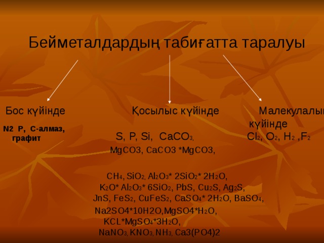 Бейметалдардың табиғатта таралуы   Бос күйінде Қосылыс күйінде  Малекулалық  күйінде  S, P, Si, CaCO 3,   Cl 2 , O 2 , H 2 ,F 2  MgCO3, CaCO3 *MgCO3,    CH 4 ,  SiO 2, Al 2 O 3 * 2SiO 2 * 2H 2 O,   K 2 O* Al 2 O 3 * 6SiO 2 , PbS, Cu 2 S, Ag 2 S,    JnS, FeS 2 , CuFeS 2 , CaSO 4 * 2H 2 O, BaSO 4 ,    Na2SO4*10H2O,MgSO4*H 2 O ,   KCL*MgSO 4 *3H 2 O ,   NaNO 3 ,  KNO 3 ,  NH 3 ,  Ca3 ( PO4 ) 2 N2  P , C- алмаз,  графит 