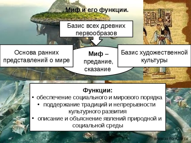 Миф и его функции. Базис всех древних первообразов Основа ранних представлений о мире Базис художественной культуры Миф – предание, сказание   Функции:  обеспечение социального и мирового порядка  поддержание традиций и непрерывности культурного развития  описание и объяснение явлений природной и социальной среды 