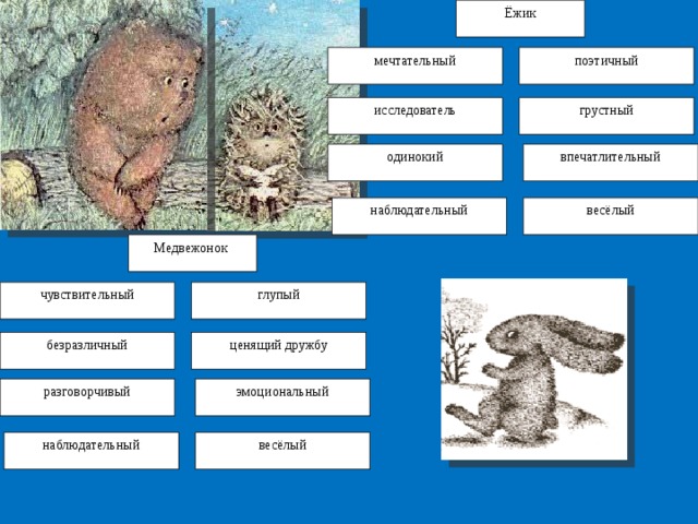 Ёжик поэтичный мечтательный исследователь грустный одинокий впечатлительный наблюдательный весёлый Медвежонок чувствительный глупый безразличный ценящий дружбу разговорчивый эмоциональный наблюдательный весёлый 