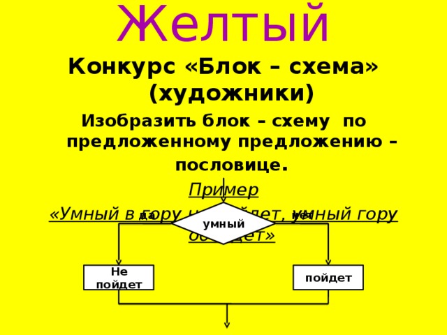 Записать пословицы в виде блок схем