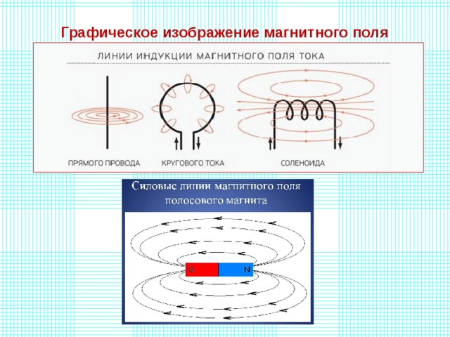 Графическое изображение магнитного поля 