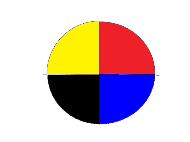 Двигались четверо суток. Круги желтый красный голубой черный. Круг разделенный на 4 цвета. Цветная модель суток. Цветовая модель суток.