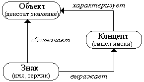 Для чего нужен формальный язык. Смотреть фото Для чего нужен формальный язык. Смотреть картинку Для чего нужен формальный язык. Картинка про Для чего нужен формальный язык. Фото Для чего нужен формальный язык