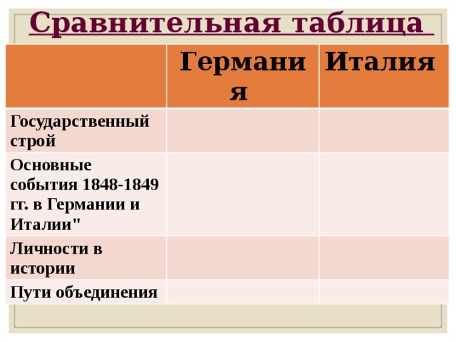 Составьте план ответа основные события 1848 1849 гг в италии