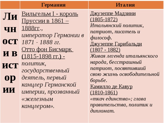 Разбор италии по плану