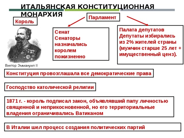 Составьте схему государственного устройства италии в конце 19 века назовите две страны в которых