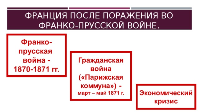 Франция империя и третья республика