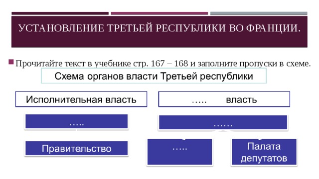 Третий республика франция. Государственный Строй Франции третьей Республики схема. Третья Республика во Франции. Установление третьей Республики во Франции. В период третьей Республики во Франции.