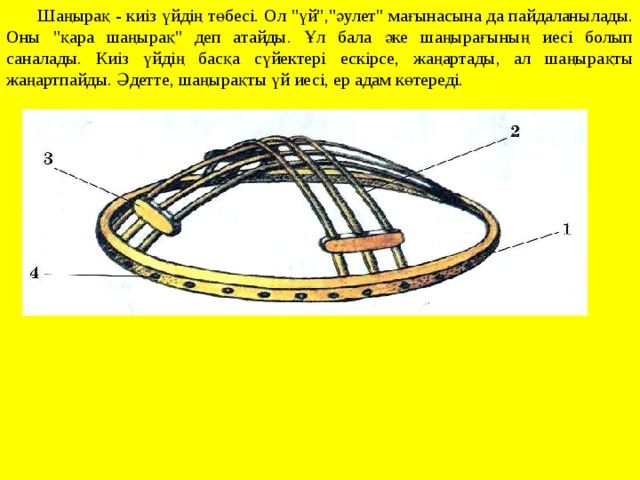 Шанырак карта бонусная