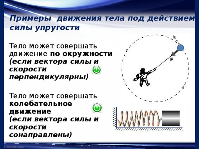 Под действием некоторой силы тело