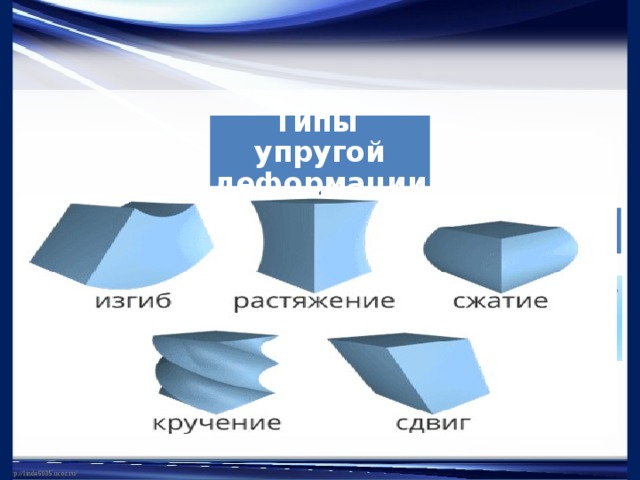 Примеры деформации изгиба. Растяжение сжатие сдвиг изгиб кручение. Растяжение сдвиг кручение изгиб. Растяжение сжатие изгиб кручение сдвиг срез. Сжатие изгиб кручение.