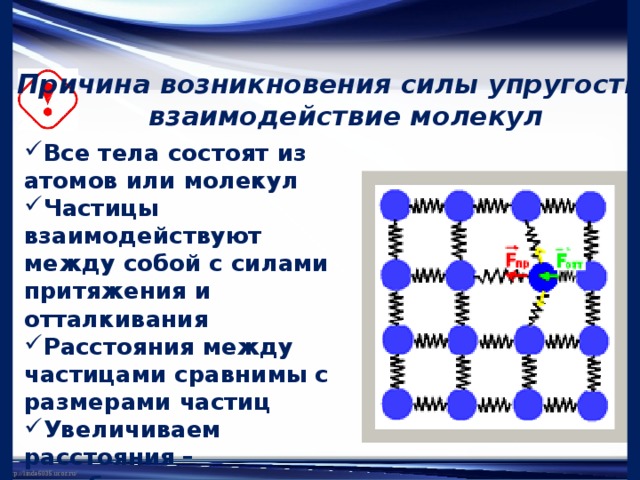 Взаимодействия между частицами