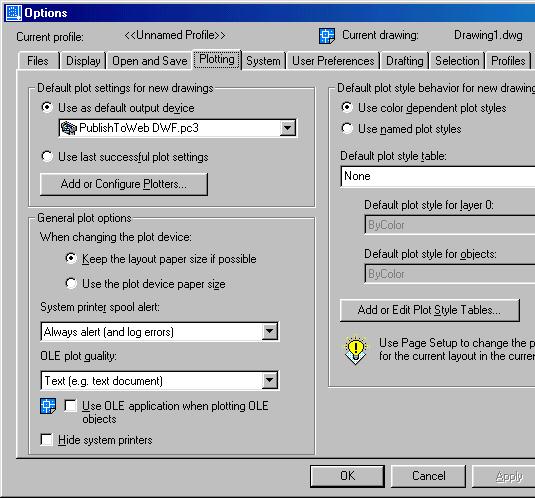 Default output. Plotting device.