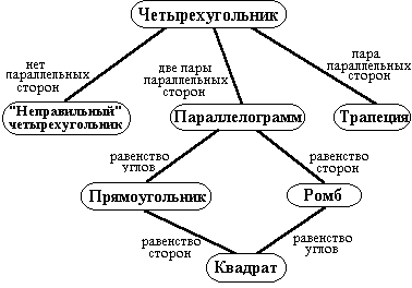 Представление информации в форме графа