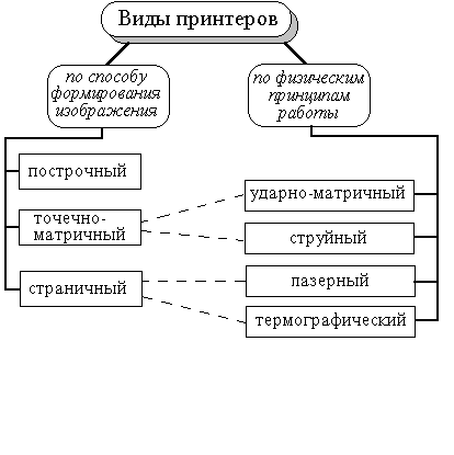 Представление информации в форме графа