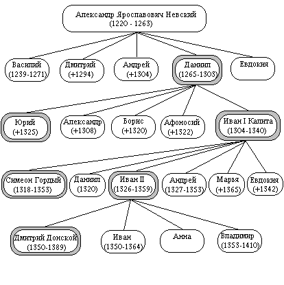 Представление информации в форме графа