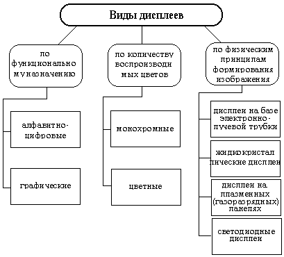 Как называется устройство отображения информации. Смотреть фото Как называется устройство отображения информации. Смотреть картинку Как называется устройство отображения информации. Картинка про Как называется устройство отображения информации. Фото Как называется устройство отображения информации