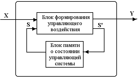 Проблема множественности вариантов модели черного ящика на примере компьютера