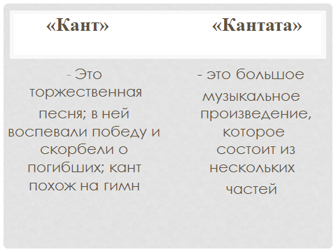 Значение слова песни. Кант это в Музыке. Что такое кант и Кантата в Музыке. Понятия: 