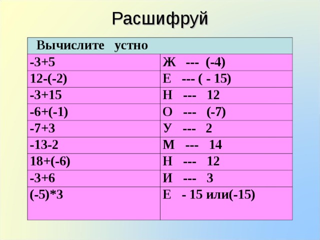 Расшифруй  Вычислите устно -3+5 Ж --- (-4) 12-(-2) Е --- ( - 15) -3+15 Н --- 12 -6+(-1) -7+3 О --- (-7) У --- 2 -13-2 М --- 14 18+(-6) Н --- 12 -3+6 И --- 3 (-5)*3 Е - 15 или(-15) 