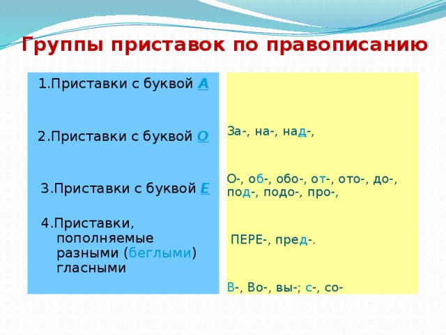 Приставки всегда пишутся