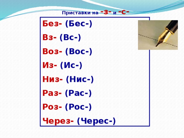 Приставка вс. Воз Вос приставки правило. Приставка из ИС. Приставки без бес раз рас воз Вос. Приставка через черес.