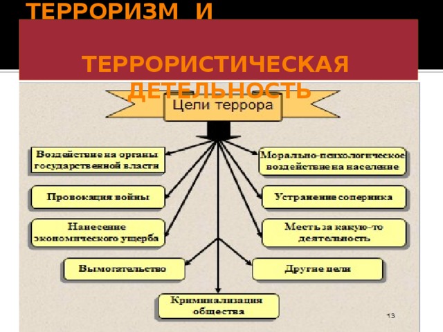 Международный терроризм угроза национальной безопасности россии презентация