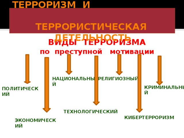 Политический терроризм план егэ