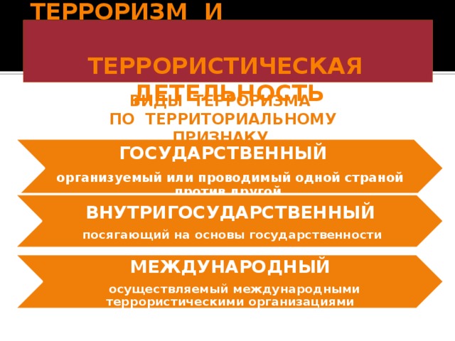 Презентация 10 класс терроризм и террористическая деятельность их цели и последствия