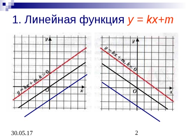 Y kx 3 2 19. Y KX M график линейной функции. Функция у= КХ +М.