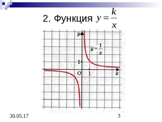 Тема функции