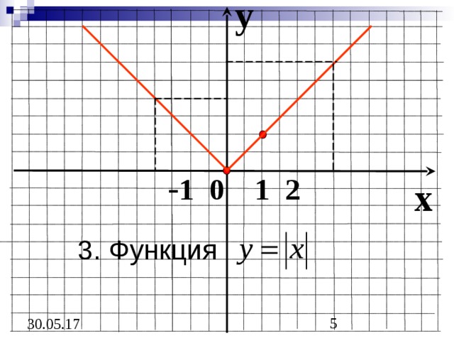 Функция b
