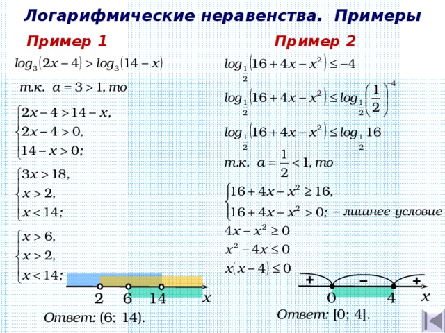 Презентация на тему логарифмические неравенства